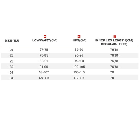 SPODNIE MOTOCYKLOWE | SHIMA DEVON | DAMSKIE JEANSY + OCHRANIACZE + GRATIS