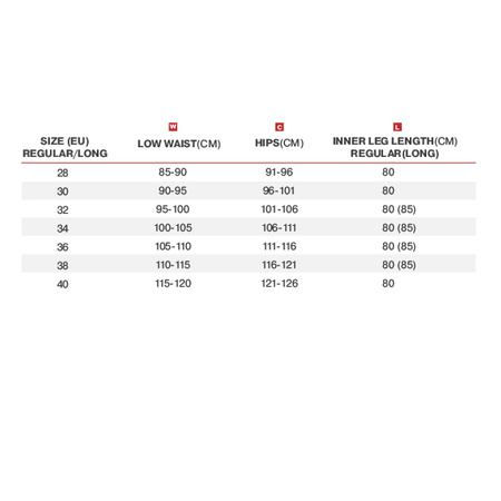 SPODNIE MOTOCYKLOWE | SHIMA GIRO 2.0 | MĘSKIE JEANSY + OCHRANIACZE + GRATIS