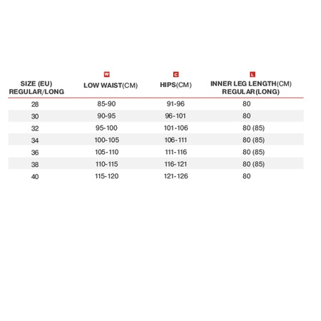 SPODNIE MOTOCYKLOWE | SHIMA RIDER BLUE | MĘSKIE JEANSY AIR FORCE + GRATIS