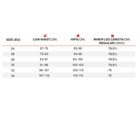 SPODNIE MOTOCYKLOWE | SHIMA GIRO 2.0 | DAMSKIE JEANSY + OCHRANIACZE GRATIS